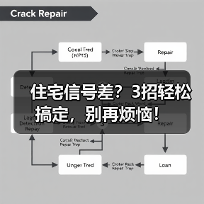 住宅信号差?3招轻松搞定,别再烦恼!(图2) 住宅信号差?3招轻松搞定,别再烦恼!(图2)