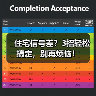 住宅信号差?3招轻松搞定,别再烦恼!(图1) 住宅信号差?3招轻松搞定,别再烦恼!(图1)