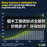 细木工板优缺点全解析:价格多少?环保如何?(图2) 细木工板优缺点全解析:价格多少?环保如何?(图2)