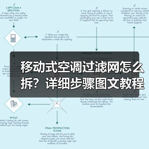移动式空调过滤网怎么拆?详细步骤图文教程(图2) 移动式空调过滤网怎么拆?详细步骤图文教程(图2)