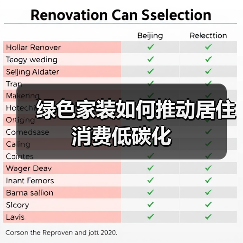 绿色家装如何推动居住消费低碳化(图1) 绿色家装如何推动居住消费低碳化(图1)