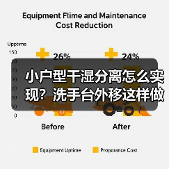小户型干湿分离怎么实现?洗手台外移这样做更实用(图3) 小户型干湿分离怎么实现?洗手台外移这样做更实用(图3)
