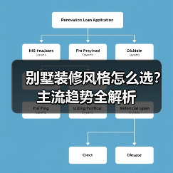 别墅装修风格怎么选?主流趋势全解析(图2) 别墅装修风格怎么选?主流趋势全解析(图2)