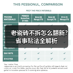 老瓷砖不拆怎么翻新?省事贴法全解析(图2) 老瓷砖不拆怎么翻新?省事贴法全解析(图2)