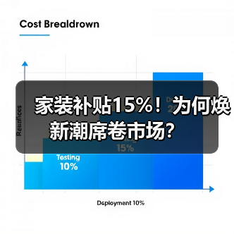 家装补贴15%!为何焕新潮席卷市场?(图1) 家装补贴15%!为何焕新潮席卷市场?(图1)