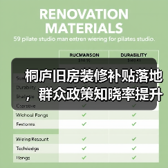桐庐旧房装修补贴落地,群众政策知晓率提升如何?(图2) 桐庐旧房装修补贴落地,群众政策知晓率提升如何?(图2)