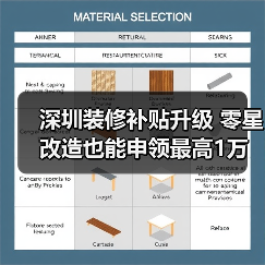 深圳装修补贴升级 零星改造也能申领最高1万补贴(图3) 深圳装修补贴升级 零星改造也能申领最高1万补贴(图3)