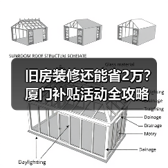 旧房装修还能省2万？厦门补贴活动全攻略（图2）