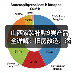 山西家装补贴9类产品全详解:旧房改造、适老化等优惠(图1) 山西家装补贴9类产品全详解:旧房改造、适老化等优惠(图1)