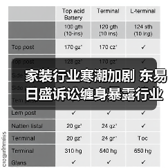 家装行业寒潮加剧 东易日盛诉讼缠身暴露行业困境(图1) 家装行业寒潮加剧 东易日盛诉讼缠身暴露行业困境(图1)