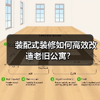 装配式装修如何高效改造老旧公寓?(图1) 装配式装修如何高效改造老旧公寓?(图1)