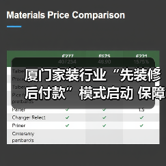 厦门家装行业“先装修后付款”模式启动 保障消费者权益如何实现?(图3) 厦门家装行业“先装修后付款”模式启动 保障消费者权益如何实现?(图3)