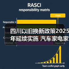 四川以旧换新政策2025年延续实施 汽车家电家装厨卫换新潮来袭(图1) 四川以旧换新政策2025年延续实施 汽车家电家装厨卫换新潮来袭(图1)