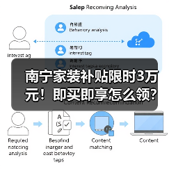南宁家装补贴限时3万元!即买即享怎么领?(图1) 南宁家装补贴限时3万元!即买即享怎么领?(图1)