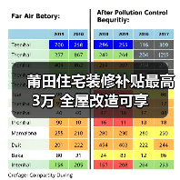 莆田住宅装修补贴最高3万 全屋改造可享（图2）