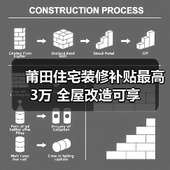 莆田住宅装修补贴最高3万 全屋改造可享（图3）
