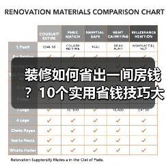 装修如何省出一间房钱？10个实用省钱技巧大公开（图4）