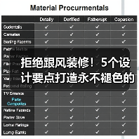 拒绝跟风装修！5个设计要点打造永不褪色的家（图2）