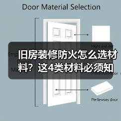 旧房装修防火怎么选材料？这4类材料必须知道！（图2）