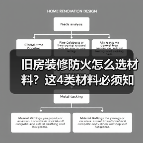 旧房装修防火怎么选材料？这4类材料必须知道！（图3）