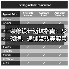 装修设计避坑指南：少砌墙、通铺瓷砖等实用技巧（图2）