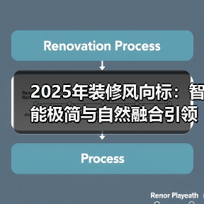 2025年装修风向标:智能极简与自然融合引领潮流(图4) 2025年装修风向标:智能极简与自然融合引领潮流(图4)